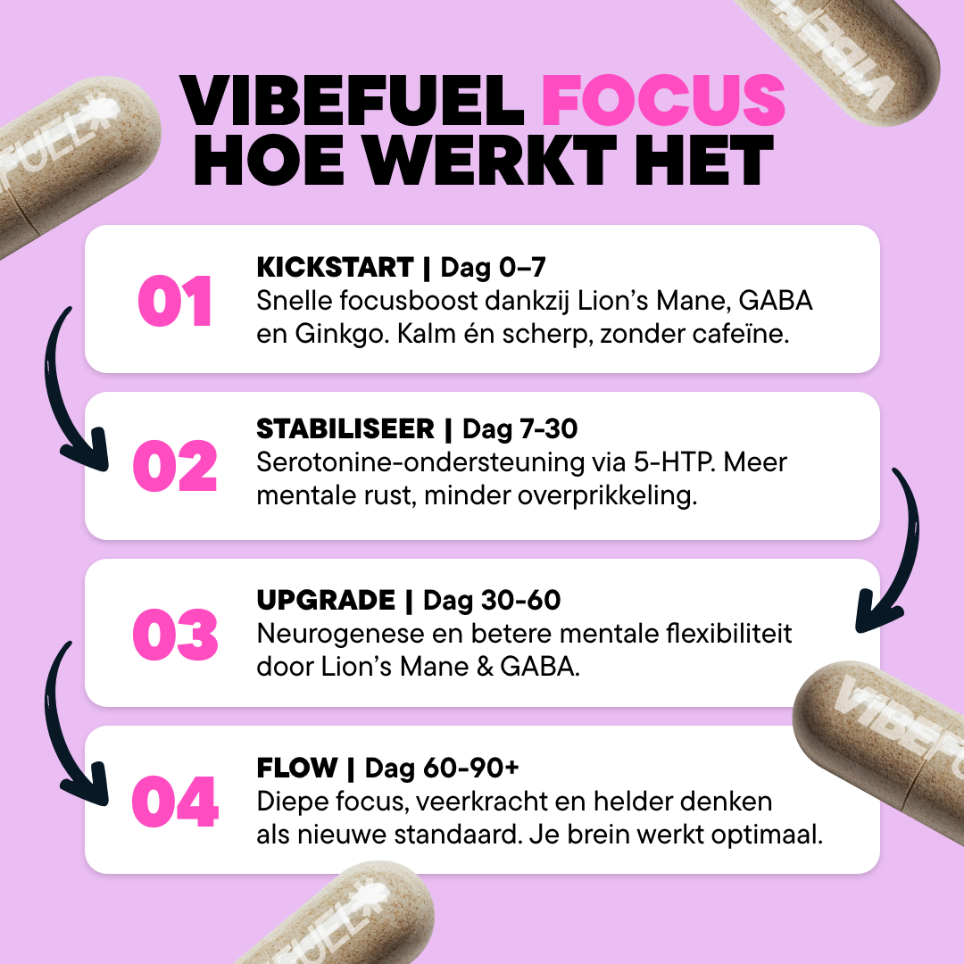 FOCUS FORMULA