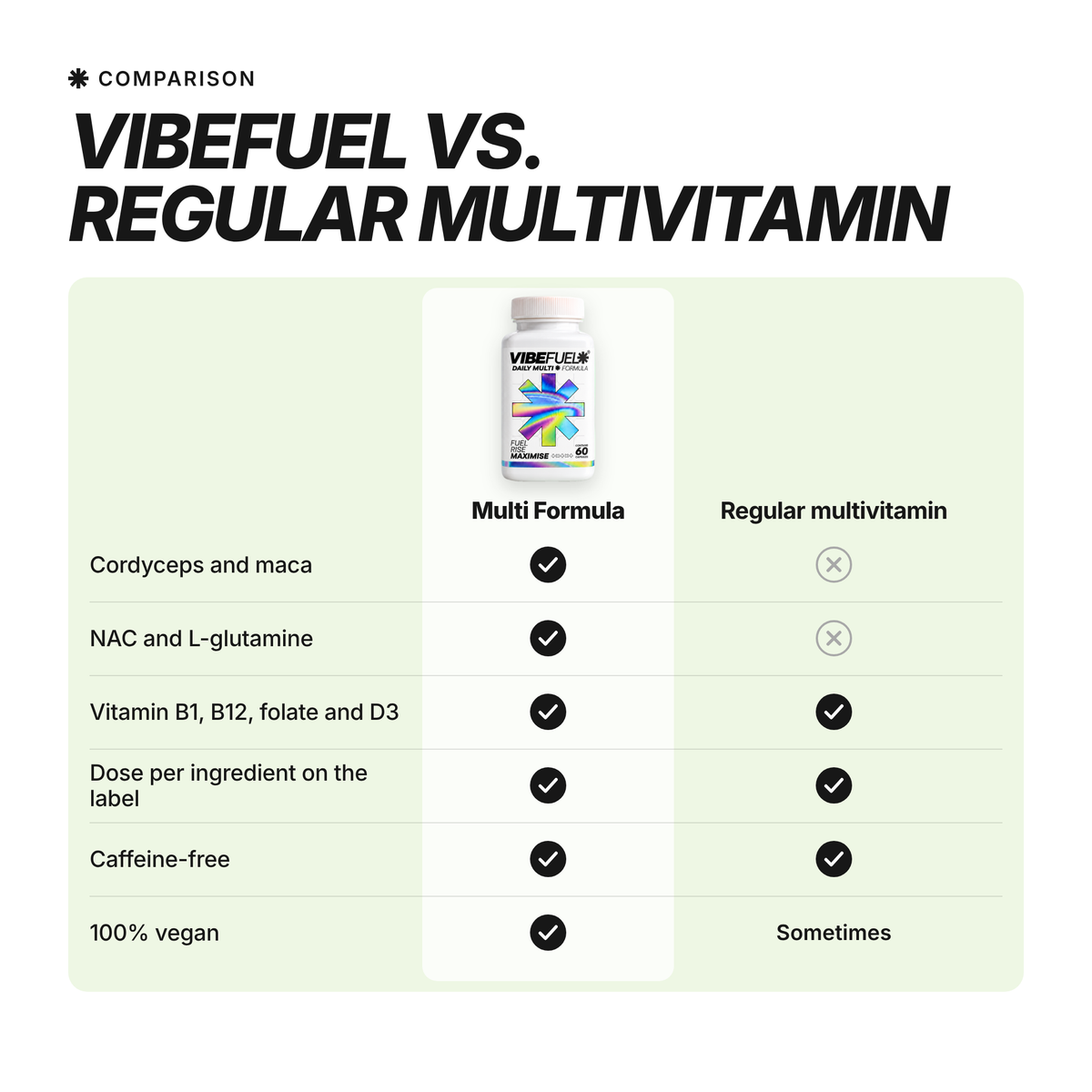 VIBEFUEL Multi Formula vs regular multivitamin