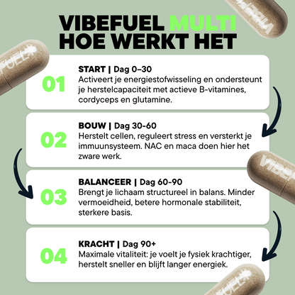 DAILY MULTI FORMULA