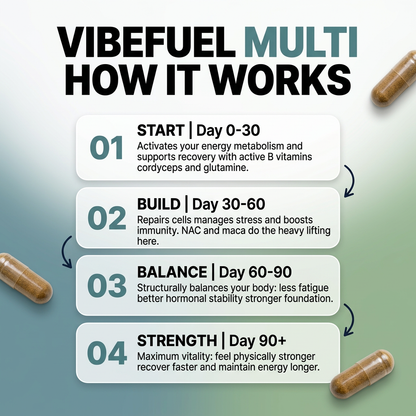 MULTI FORMULA