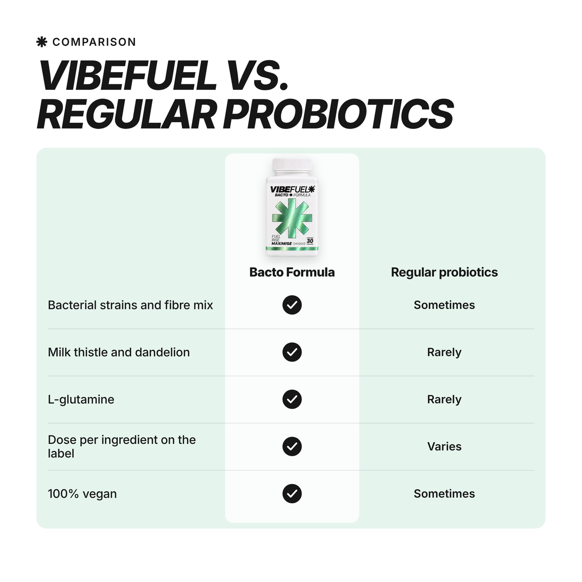 [en] VIBEFUEL Bacto Formula vs regular probiotics