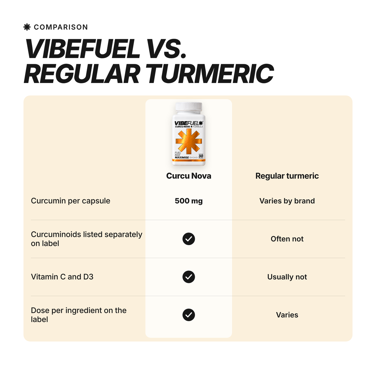 [en] VIBEFUEL Curcu Nova Formula vs regular turmeric