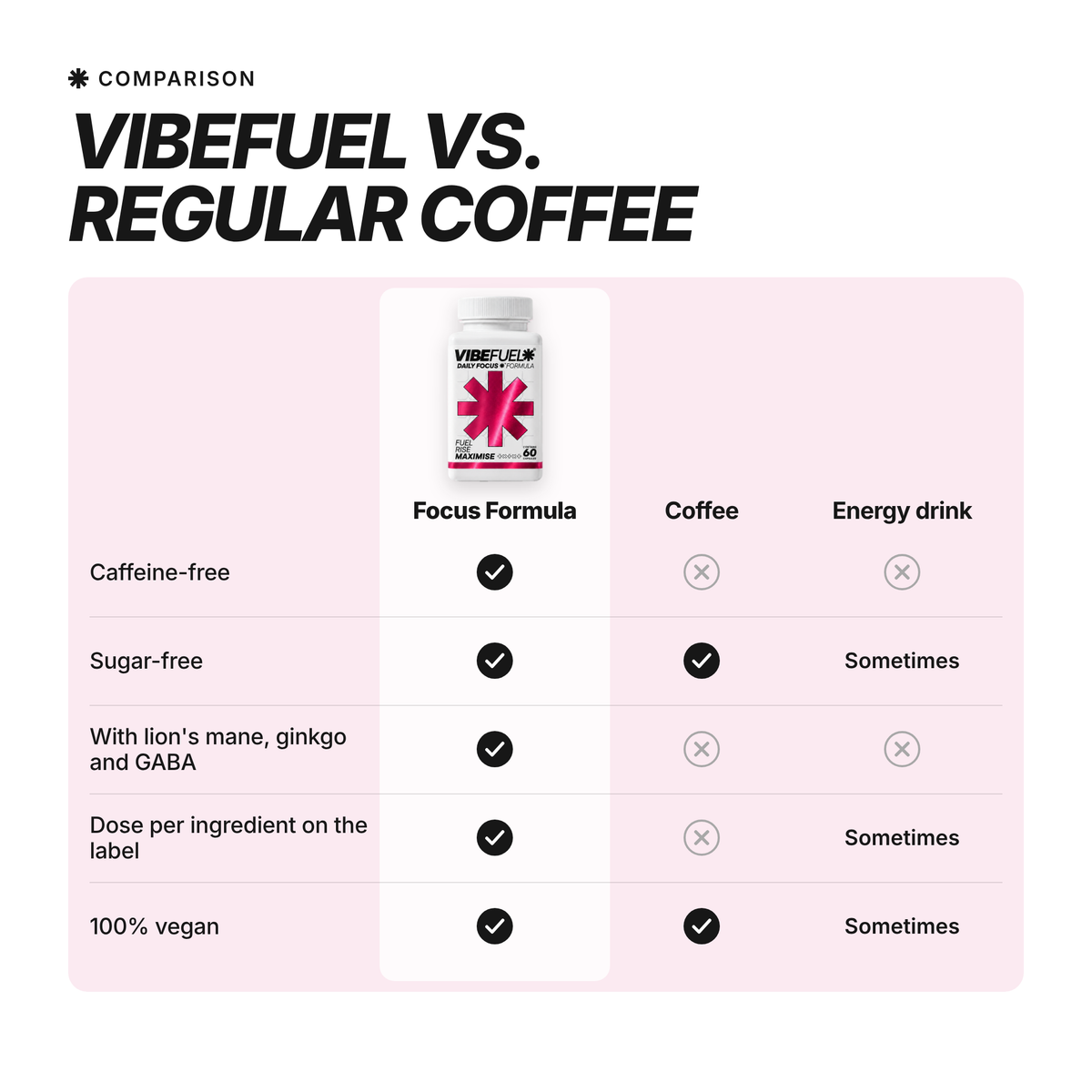 [en] VIBEFUEL Focus Formula vs regular coffee