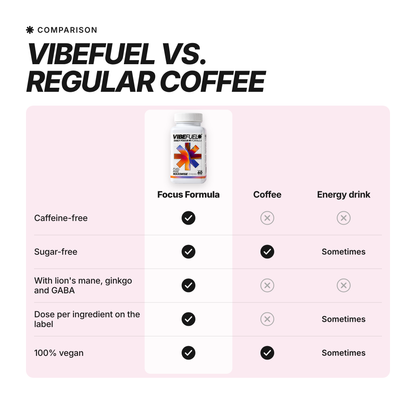 VIBEFUEL Focus Formula vs regular coffee
