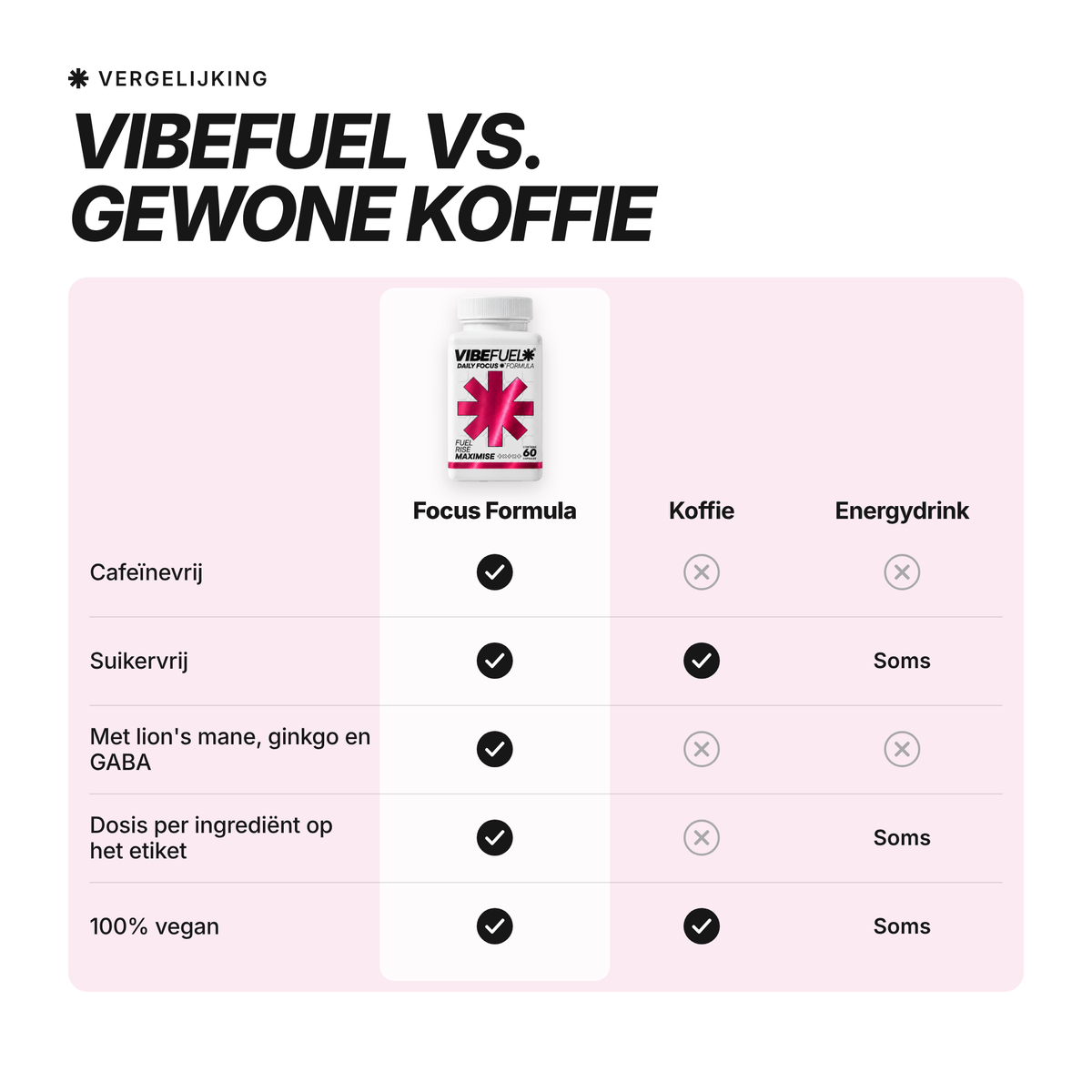 [nl] VIBEFUEL Focus Formula vs gewone koffie