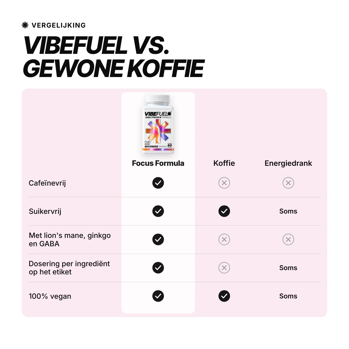 VIBEFUEL Focus Formula vs. gewone koffie