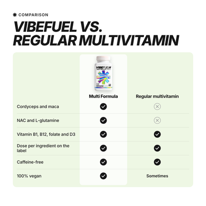 VIBEFUEL Multi Formula vs regular multivitamin