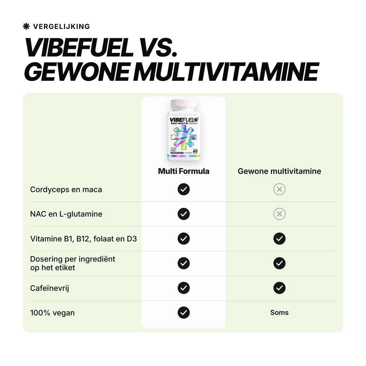 VIBEFUEL Multi Formula vs. gewone multivitamine